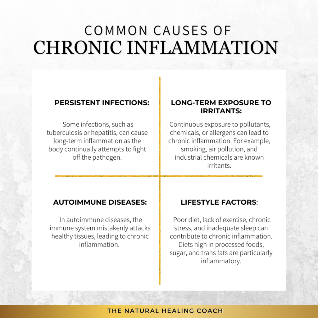 inflammation