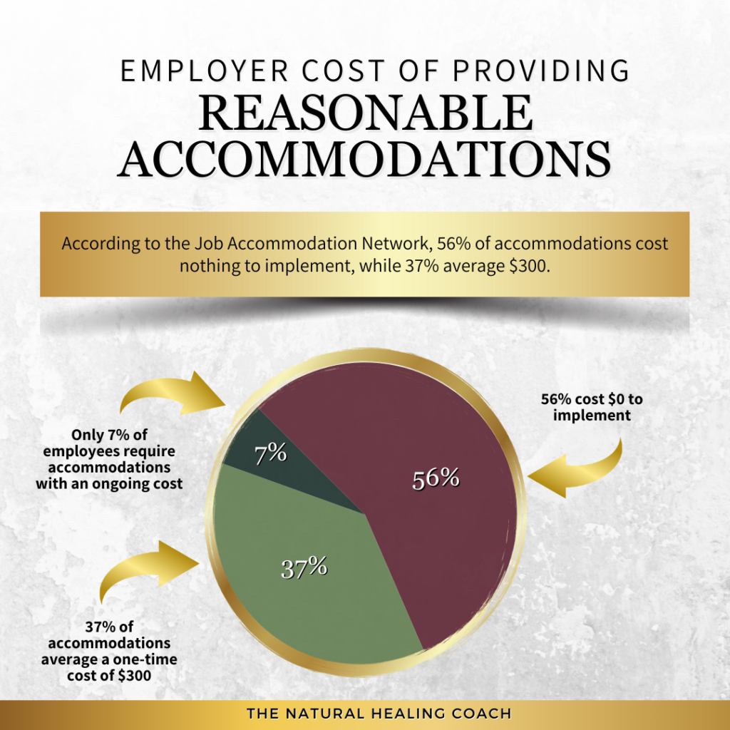 reasonable accommodations 