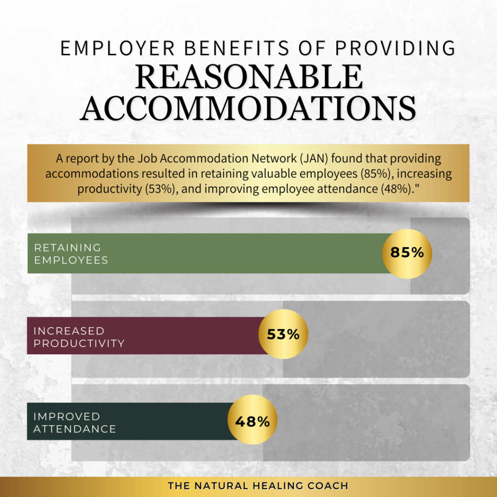 reasonable accommodations 